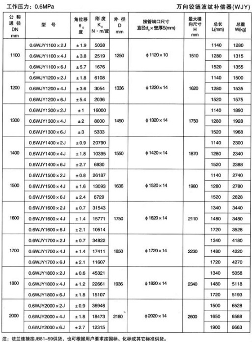 萬向鉸鏈補償器3
